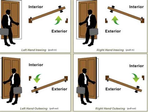 單向門|單向門設計概念 One way direction door design